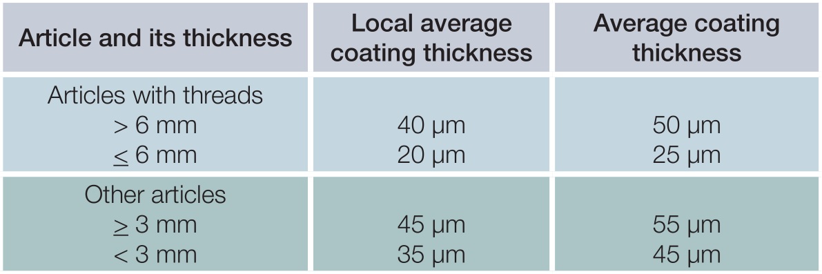 minimum-coating-thicknesses-on-samples-that-are-centrifuged