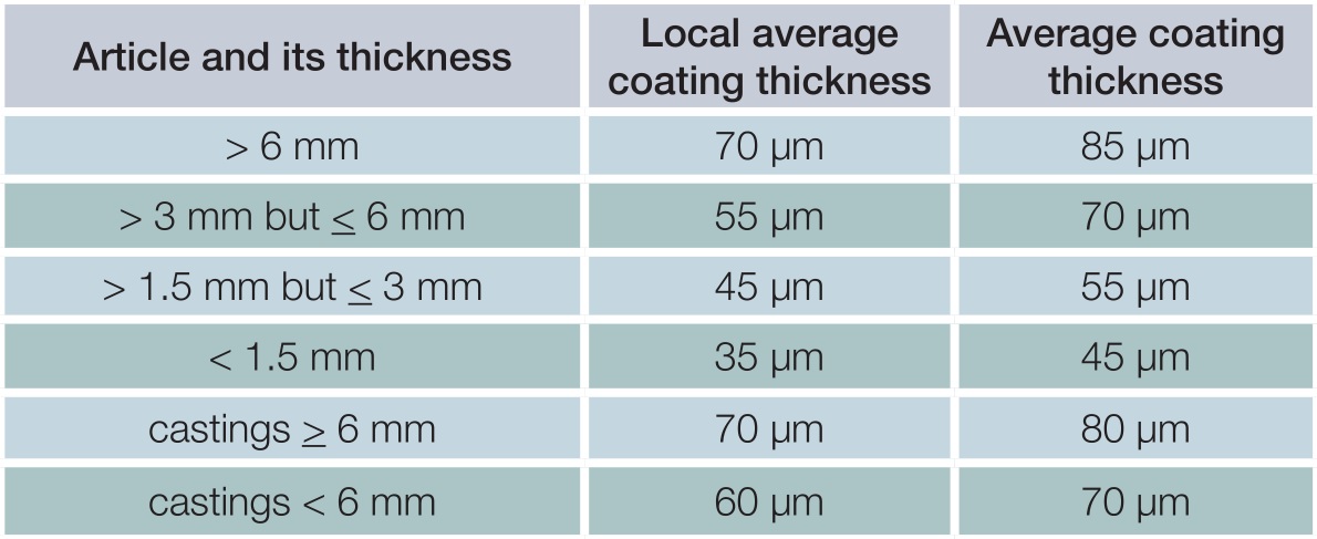 minimum-coating-thicknesses-on-samples-that-are-not-centrifuged