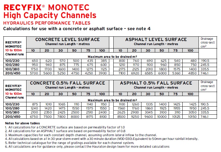Monotec Hydraulic Calculation