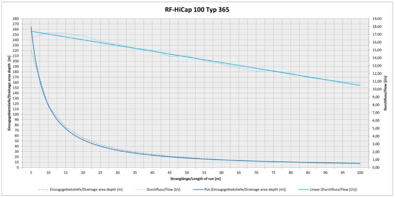 rf-hicap-100-typ-365