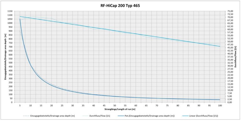 rf-hicap-200-typ-465