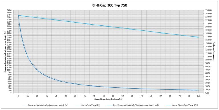 rf-hicap-300-typ-750